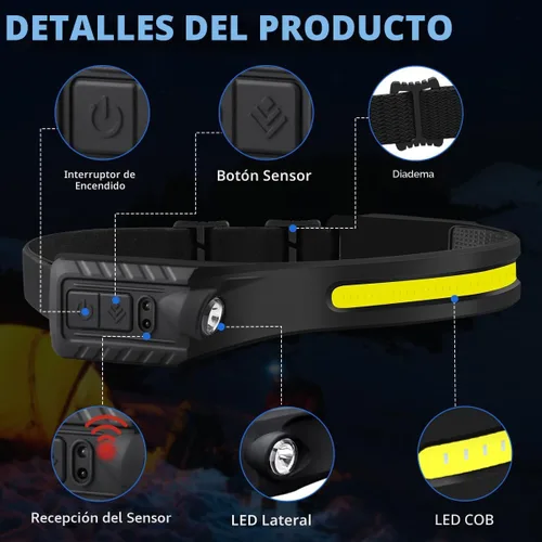 Vista 4 de Paquete de 5 linternas frontales recargables, linterna de cabeza de haz ancho de 230° con 2 focos, linterna frontal LED con sensor de movimiento