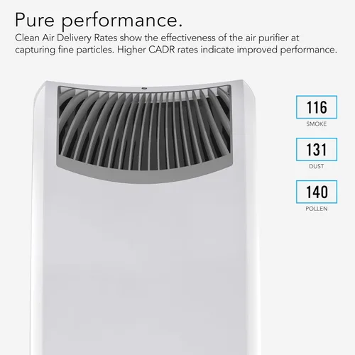 Vista 5 de Vornado Purificador de aire AC550 con filtro HEPA verdadero, captura alérgenos, humo, olores, polen, polvo, caspa de mascotas
