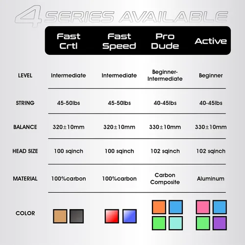 Vista 6 de AMA SPORT Adult Tennis Racket - Pre-Strung Light Balance 27 inch Tennis Racquet for Women and Men Grip Size 2-4 1/4