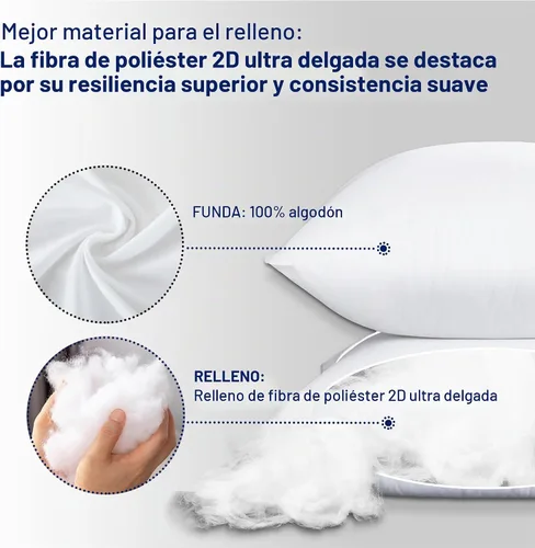 Vista 3 de HITO 12x20 Insertos de almohada (Juego de 2) - Fundas de almohada decorativas 100% algodón con relleno de alternativa al plumón, color blanco