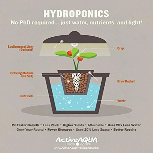Vista 2 de Active Aqua 4-Outlet Air Pump, 6W, 15 L/min, Silver/Grey, Aquarium Aerator