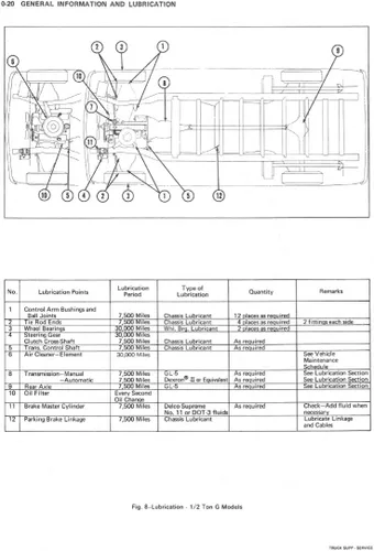 Vista 3 de Motor de servicio de tienda 1976Chevy GMC CK 1030Light Truck Manual de reparación