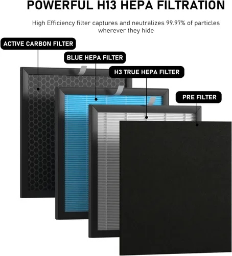 Vista 2 de Airmax - Juego de repuesto de filtro HEPA de 10L Pro compatible con purificadores de filtro de aire Okaysou Airmax 10L Pro y Aiibot-A300, sistema