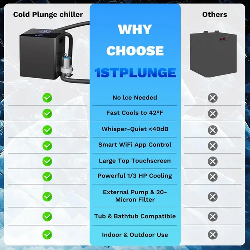 Vista 8 de Cold Plunge Chiller with Ice Bath Tub Kit, 1/3 HP Ice Bath Chiller with External Filter & Pump, WiFi App Control, Top-Mounted Touchscreen, 148 Gal