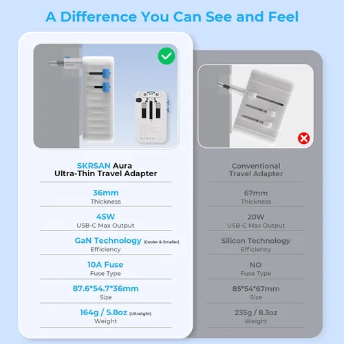 Vista 8 de Adaptador de viaje internacional ultrafino Aura de 45 W para más de Enchufe universal 6 en 1 de 1.417 in, PD&QC 3.0, carga rápida esencial