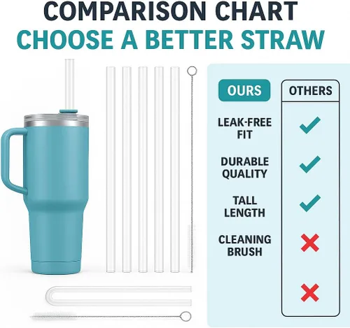 Vista 4 de Stanley - Paquete de 6 popotes de repuesto, vaso de 40 onzas / 30 onzas compatible con cepillos de limpieza Para 40oz/30oz