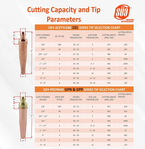 Vista 4 de SÜA - Antorcha de corte recto resistente de 21 pulgadas con cabezal de 90° - Compatible con ST900FC + punta de corte (propano)