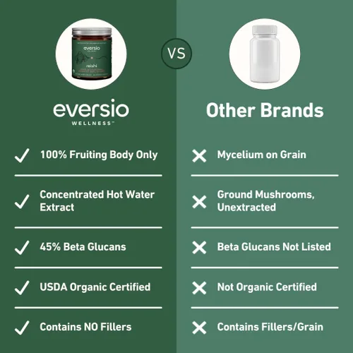 Vista 8 de Cápsulas Reishi orgánicas – Extracto dual 15:1, 45% beta-glucanos – Suplemento de hongos corporales fructíferos para el estrés, el sueño y el apoyo