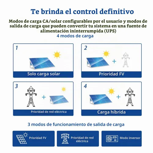 Vista 5 de SUNGOLDPOWER - Inversor solar de 3000 W de 24 V CC a 120 VCA, inversor todo en uno de 60 A MPPT (rango de voltaje MPPT: 30-90 Vdc) y cargador