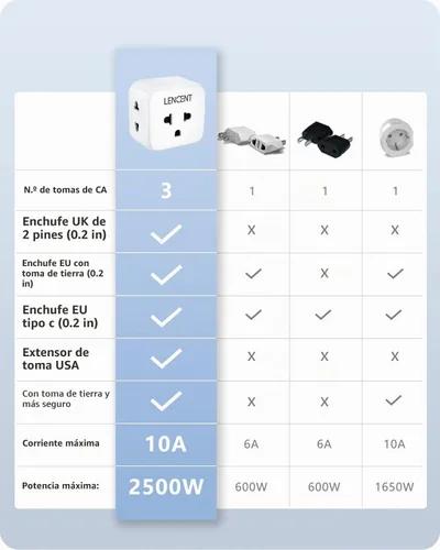 Vista 4 de LENCENT - Adaptador de enchufe de la UE a EE. UU., adaptador de salida europeo a EE. UU