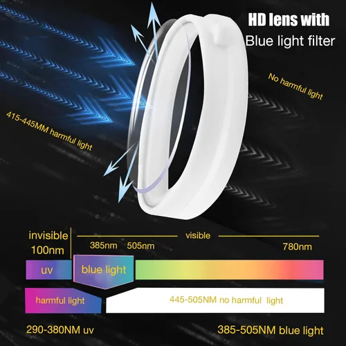 Vista 2 de OOAVR Anti-Blue Light Glasses for Oculus Quest 2,Accessories with Magnetic Alloy Frame and Blue Light-Blocking Lenses,Support The Replacement of