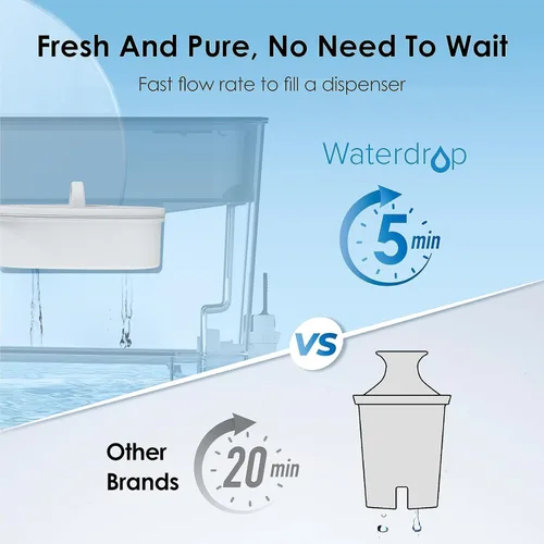 Vista 4 de Waterdrop WFD-22L - Dispensador de filtro de agua grande con 4 filtros, jarra de filtro de agua de 40 tazas, larga vida útil de 200 galones, reduce