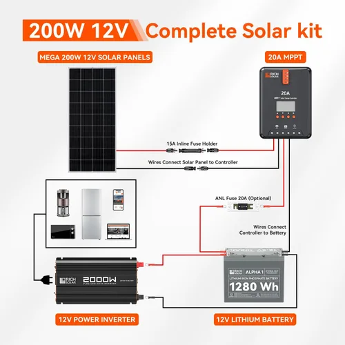 Vista 7 de RICH SOLAR Kit solar completo de 200 vatios - Panel solar monocristalino de 200 W, controlador de carga MPPT de 20 A, batería de 12 V 100 Ah