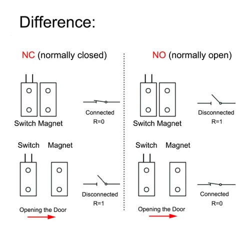 Vista 5 de Interruptor magnético de láminas NC Montaje en superficie con cable Sensor de contacto de ventana de puerta con papel adhesivo para seguridad
