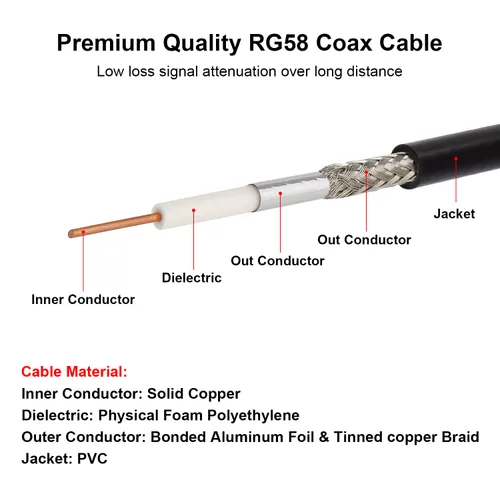 Vista 4 de MOOKEERF RG58 UHF PL259 macho a SO239 hembra de ángulo recto Cable coaxial de montaje en mamparo – Extensión de antena CB de 6 pies para vehículo