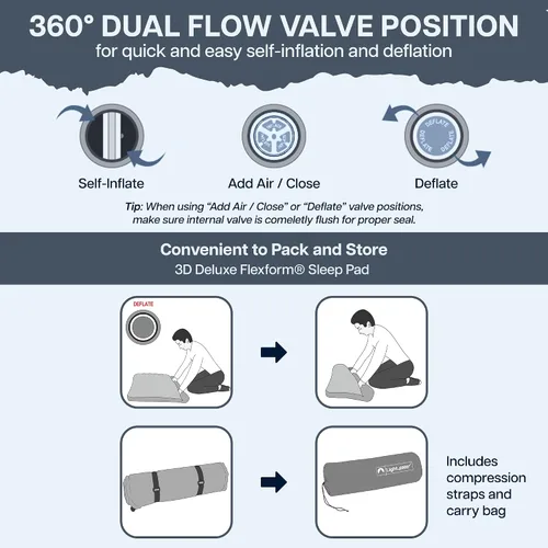 Vista 8 de Lightspeed Outdoors ECO 3D Deluxe Flexform - Colchoneta para dormir, Parasailing