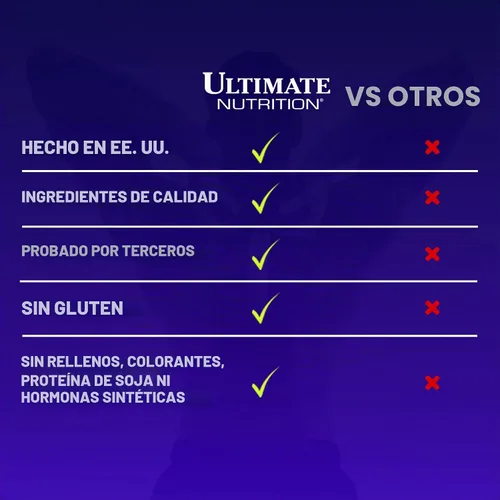 Vista 4 de Ultimate Nutrition ISO Mass Xtreme Gainer, leche de chocolate, 10 lb