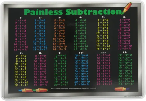 Vista 10 de Mantel individual de matemáticas Painless Learning