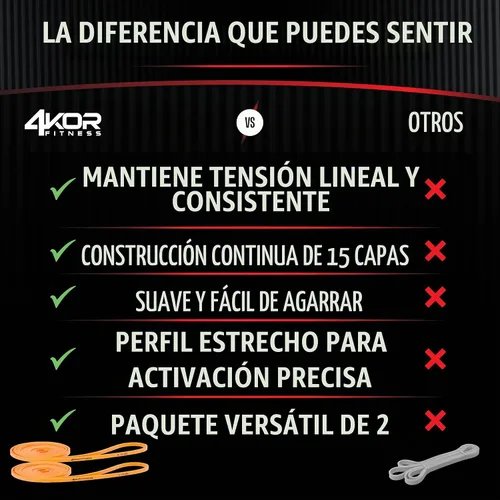 Vista 7 de 4KOR - Banda de resistencia de 41 pulgadas, paquete de 2 bandas de ejercicio de 5 a 15 libras con un estiramiento satisfactorio de látex de Sri