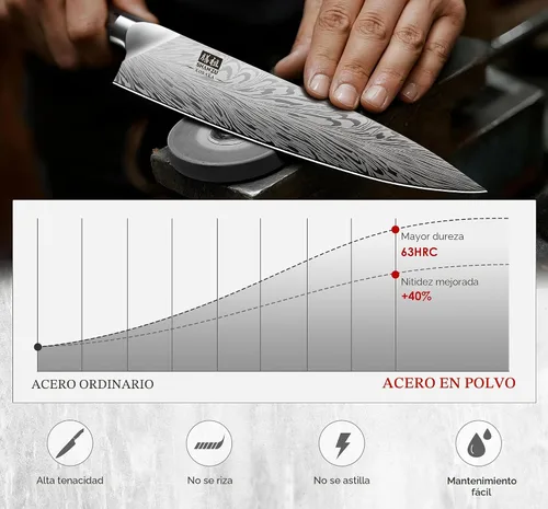 Vista 4 de SHAN ZU Juego de 16 piezas de cuchillos, juego de bloque de cuchillos en acero en polvo, juego de cuchillos de cocina ultra afilados, juego