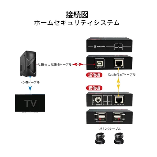 Vista 9 de Extensor USB de acceso AV sobre Cat5e/6 196 pies/196.9 ft, 4 puertos USB 2.0, Plug and Play, Sin controlador, soporta todos los sistemas operativos