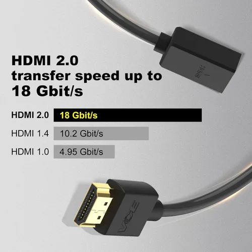 Vista 7 de VCE Cable de extensión HDMI 4K, adaptador macho a hembra, extensor HDMI corto, compatible con 4K @60Hz 3D compatible con Google Chrome Cast, Roku
