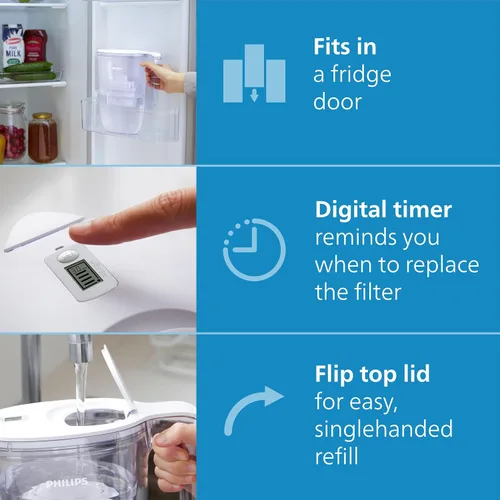 Vista 7 de Jarra de agua con filtro Philips +3 cartuchos de recambio Micro X-Clean, flujo rápido, color blanco, 2,6 litros, temporizador electrónico