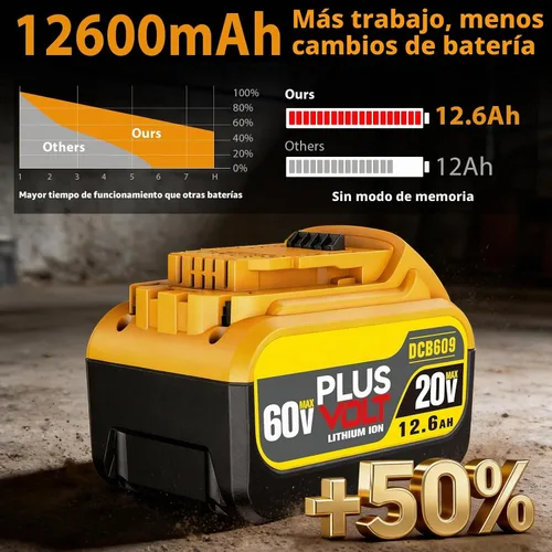 Vista 2 de DCB612 DCB609 12.6Ah FLEX compatible con batería Dewalt 60V/20V 4-Pack