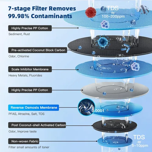Vista 3 de Slevoo Filtro de sistema de ósmosis inversa, filtro RO de repuesto para sistema de ósmosis inversa F3 1000 GPD debajo del fregadero, 36 meses