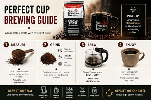 Vista 4 de San Francisco Bay Café gourmet tostado oscuro 100% arábica, 3 libras, Kosher San Francisco Bay French Roast — 100% arabica whole bean dark roast