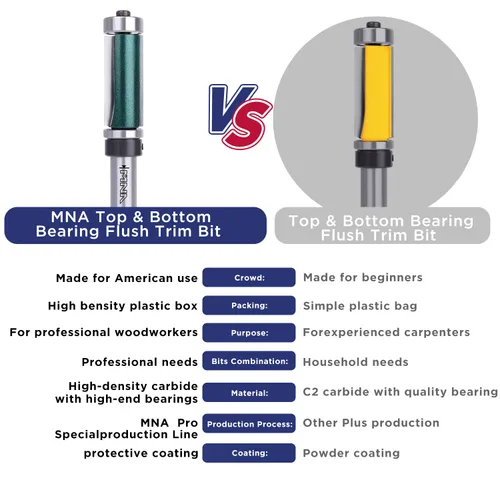 Vista 5 de MNA 3/4" (diámetro) Rodamiento superior e inferior Broca empotrada con vástago de 1/2" (50-509)