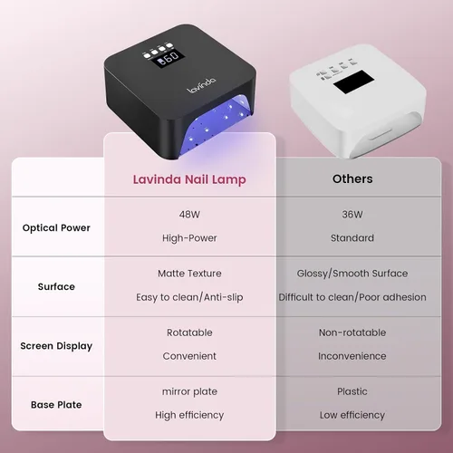 Vista 5 de Lavinda Luz UV para Uñas de Gel, Lámpara de Uñas UV LED Profesional 2X Más Rápida Curado Secador de Uñas Luz de Uñas Compatible con Todos los Tipos