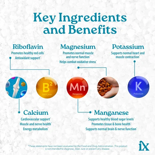 Vista 4 de Isotonix Calcium Plus de Market America proporciona al cuerpo una mezcla óptima de calcio, vitamina D3, magnesio, vitamina C y boro en una solución