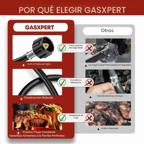Vista 8 de 2 piezas de repuesto de manguera de tanque de propano RV de 15 pulgadas