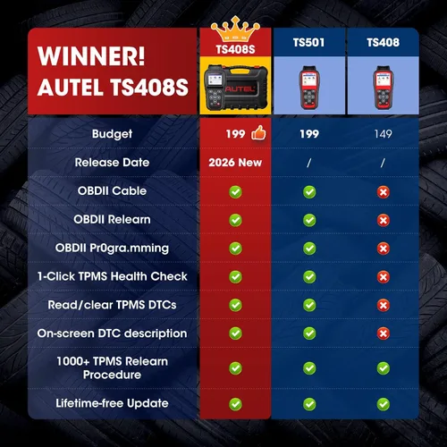 Vista 8 de Autel MaxiTPMS TS408S PRO TPMS Herramienta de programación: 2026 Ver. Igual que TS501 Pro 508WF MX808TS MK808TS MP900TS Herramienta