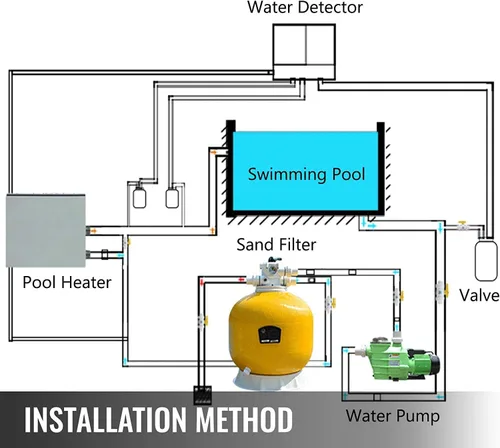 Vista 2 de Calentador de agua eléctrico de piscina de 240 V 11 KW para bañera de hidromasaje de piscina sobre el suelo, calentador de baño de agua portátil spa
