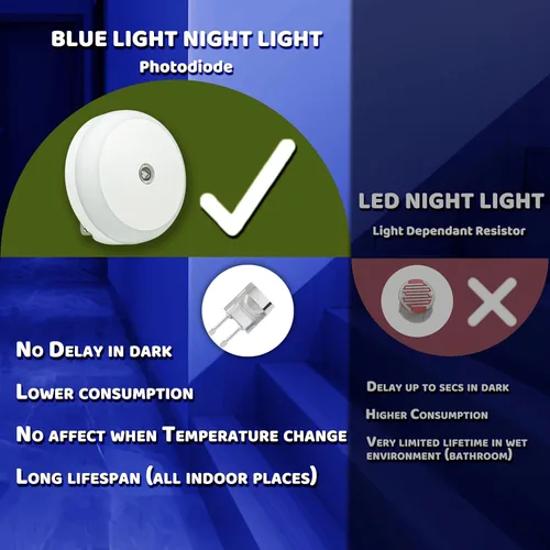 Vista 2 de Luz nocturna LED azul, enchufable, sensor inteligente del atardecer al amanecer, luz nocturna redonda pequeña, ahorro de energía, luz nocturna