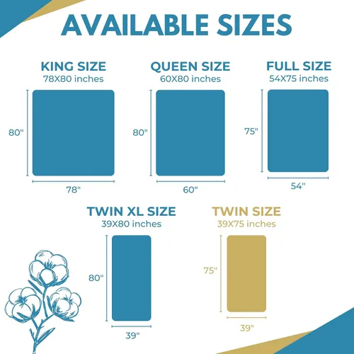 Vista 4 de Funda de colchón impermeable premium con cremallera, tamaño individual, de 39 x 75 pulgadas, 100% algodón, hipoalergénica, funda de colchón de seis