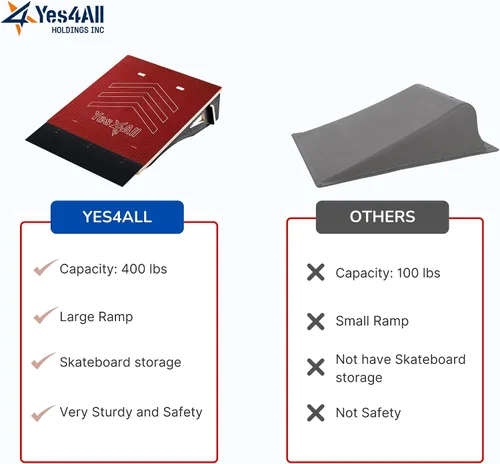 Vista 12 de Yes4All Skateboard Ramp, Bike Ramp for Beginners, 220 lb Capacity