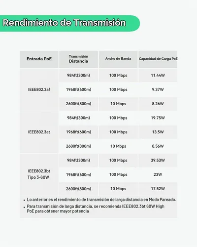 Vista 6 de Extensor PoE de larga distancia LINOVISION para exteriores de hasta 2600 pies Max 2600ft Power and Data Transmission, IEEE 802.3af/at Waterproof