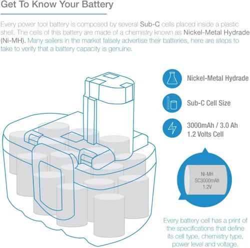 Vista 3 de ExpertPower® Batería Ni-MH de 24 V 3000 mAh para Bosch BAT030 BAT031 BAT240 BAT299