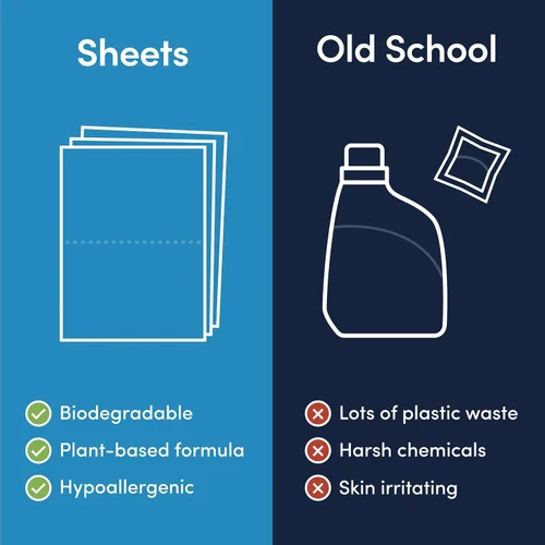 Vista 6 de Good Laundry Hojas de detergente, sin perfume (60 cargas), hojas de detergente ecológicas, hipoalergénicas, sin jarras de plástico ni residuos
