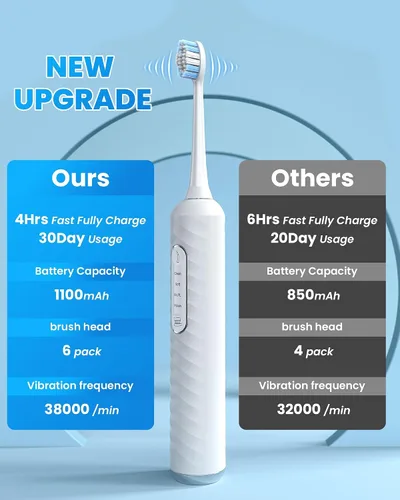 Vista 9 de Cepillo de dientes eléctrico con hilo dental de agua, kit de limpieza de dientes 3 en 1 con 7 modos, combo de cepillo de dientes eléctrico e hilo
