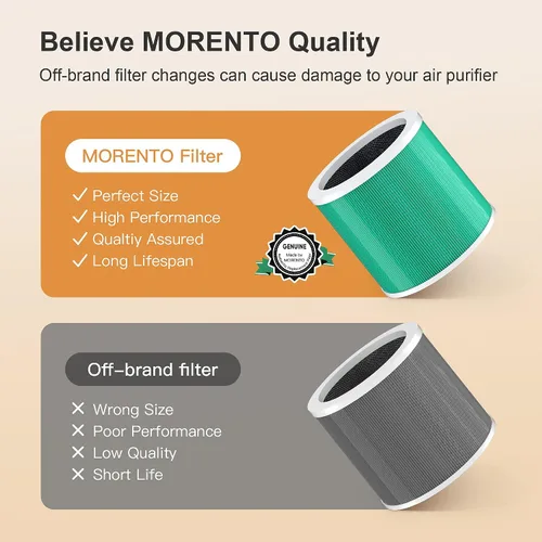 Vista 2 de MORENTO HY1800 - Filtro de repuesto para purificador de aire auténtico, filtro HEPA Ture para purificador de aire HY1800, carbón activado