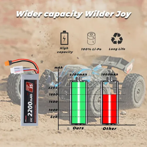 Vista 3 de RCAWD 11.1V Lipo Batería 3S 35C 2200mAh con JST IC2 para Arrma Grom Typhon