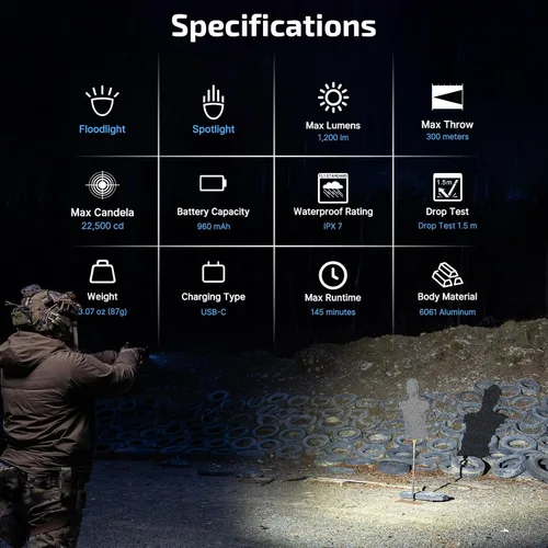 Vista 5 de OLIGHT PL X - Paquete de luces tácticas recargables para montaje en riel con USB-C