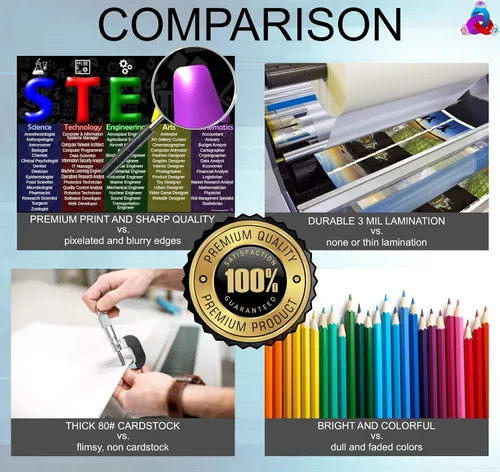 Vista 2 de STEAM y carteles de proceso de diseño de ingeniería laminados de 14 x 19.5 pulgadas, gráficos educativos, decoraciones de aula, suministros