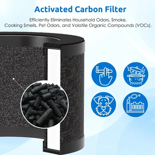 Vista 5 de Paquete de 3 filtros de repuesto HEPA TZ-K1 compatibles con purificador FreAire KN6391, ToLife TZ-K1 y AROEVE MK01 MK06, color negro