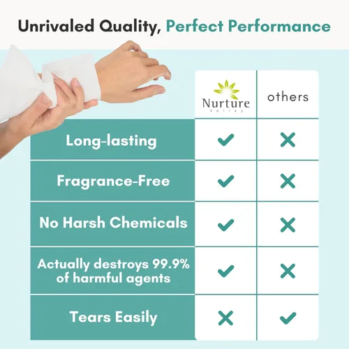 Vista 6 de Nurture XL - Toallitas corporales ultra gruesas para adultos con aloe 120 paños desechables extra grandes de limpieza húmeda sin enjuague, ducha