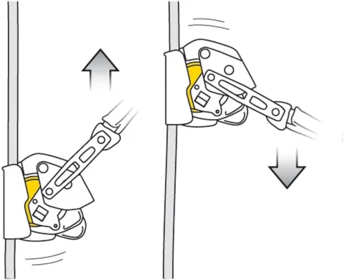 Vista 2 de PETZL, Cerradura móvil de Antichute Asap, pararrayos móviles con función de bloqueo